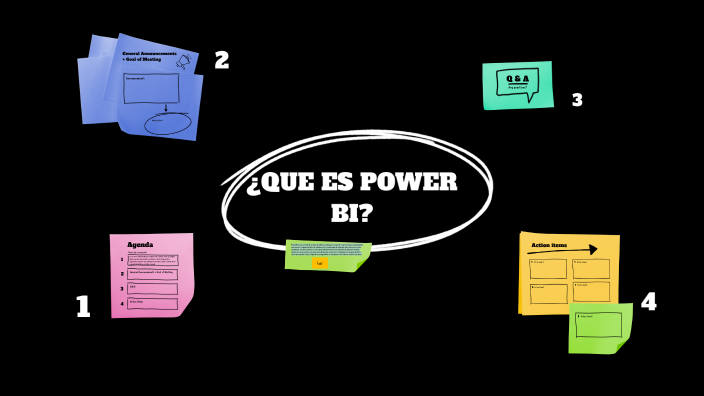 POWER BI by Julian Trujillo on Prezi