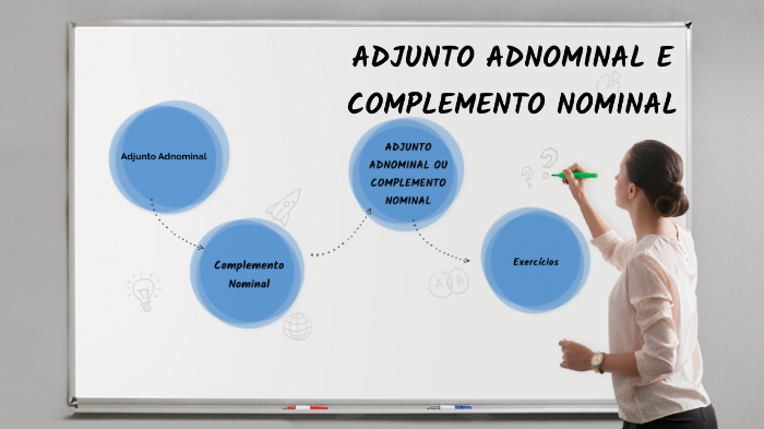COMPLEMENTO NOMINAL E ADJUNTO ADNOMINAL by ana campedeli on Prezi