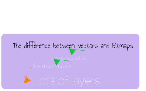 Graphics- The Difference Between Vectors And Bitmaps By Milan Tancak On ...