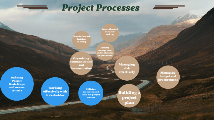 Project Management Process by Ali Sodabik Zada on Prezi