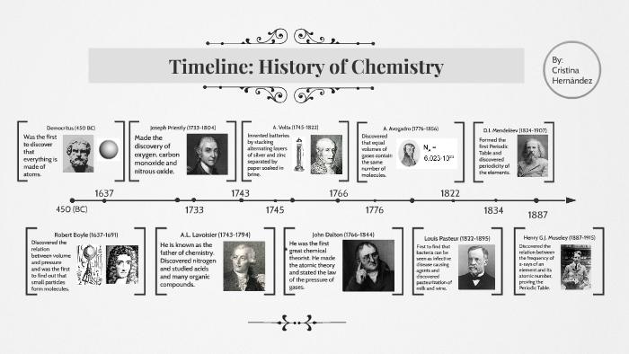 Timeline History Of Chemistry By Cristy Hdz On Prezi
