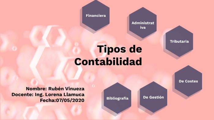 Tipos de Contabilidad by Ruben Vinueza on Prezi