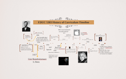 EDUC 5303 History of Curriculum Timeline by jimmie lopez on Prezi