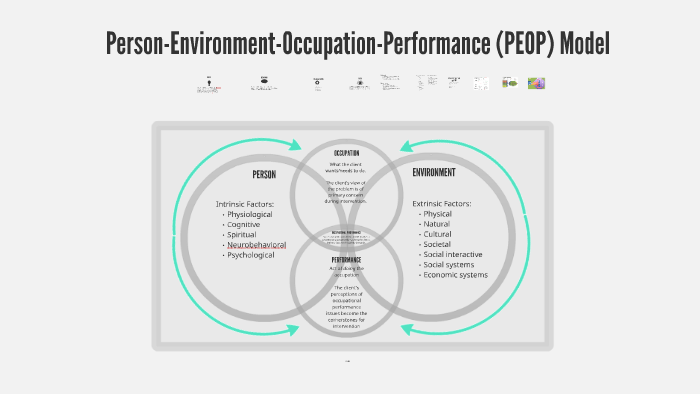 peop model occupational therapy case study