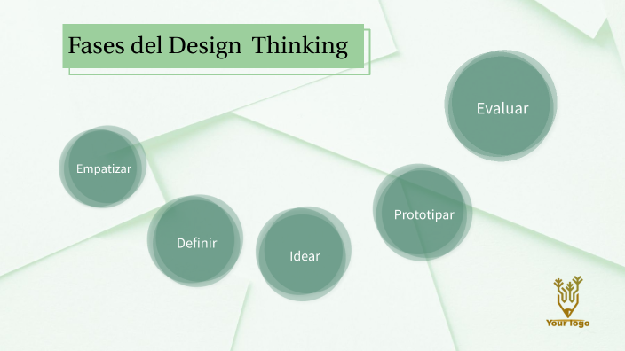 Fases del Design Thinking by Marita Pacora Gonzales on Prezi