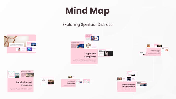 Mind Map by Nadhira Maula Izza on Prezi