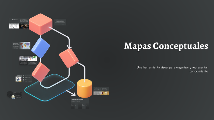 Mapas Conceptuales by Eduardo Mejia Espinoza on Prezi