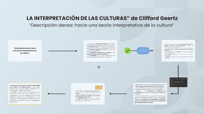 “LA INTERPRETACIÓN DE LAS CULTURAS” de Clifford Geertz by Leonardo