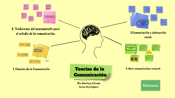 Ciencias de la Comunicación by Jeison Christopher Martínez Estrada on Prezi