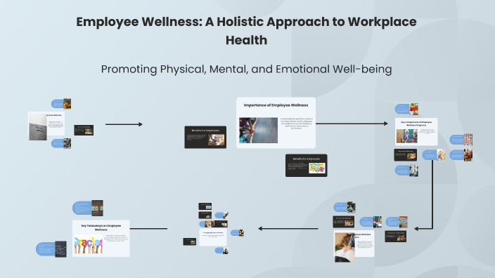 Employee Wellness: A Holistic Approach to Workplace Health by Mohamed ...