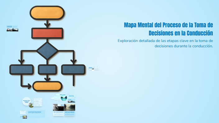 Mapa Mental del Proceso de la Toma de Decisiones en la Conducción by ...