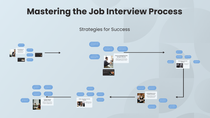 Mastering the Job Interview Process by Yen Cheng Lin on Prezi
