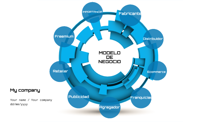 Modelo de negocio by DIANA BAEZ on Prezi
