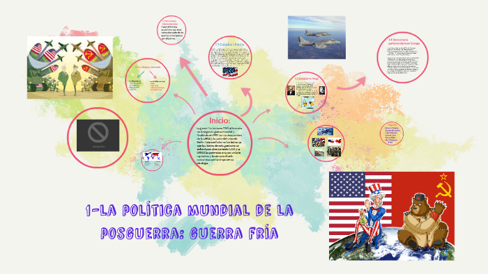 1la política mundial de la posguerra guerra fría by Génesis Solano