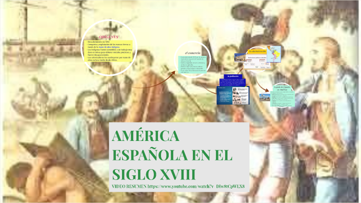 AMÉRICA ESPAÑOLA EN EL SIGLO XVIII by Jose Solano on Prezi