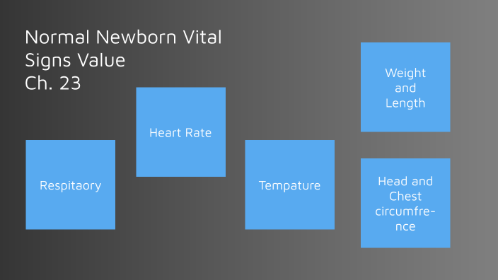 Normal Newborn Vital signs by Rylee Plante on Prezi