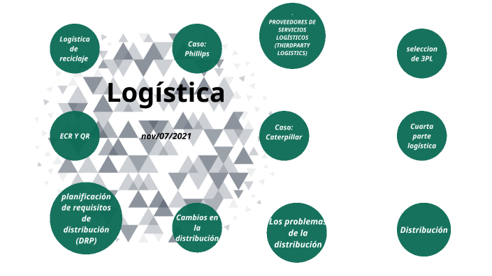 Logistica y distribucion by ARMANDO SEGOVIANO on Prezi