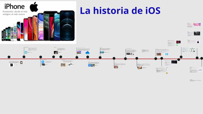 Ios Historia La historia de iOS by Mateo Gonzalez Ruano on Prezi