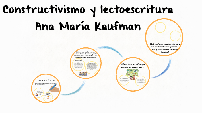 constructivismo y lectoescritura Ana María Kaufman by jeny perez on Prezi