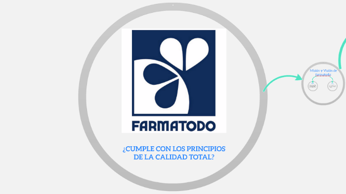 FARMATODO by Estefania Otero lesma