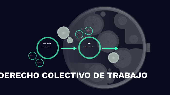 DERECHO COLECTIVO DE TRABAJO By Gerardo Mendez