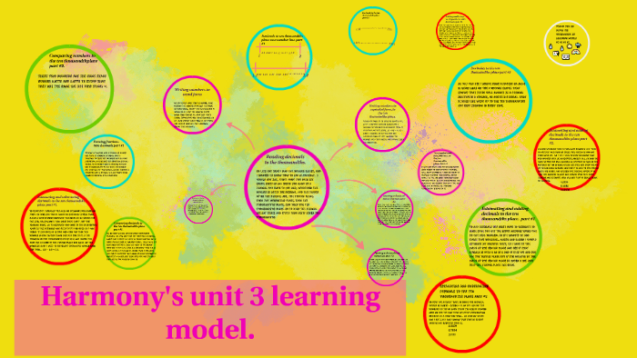 Harmony's unit 3 learning model. by Harmony Lightbody on Prezi