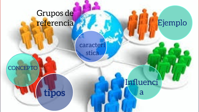 grupos de referencia by angeles gualito on Prezi