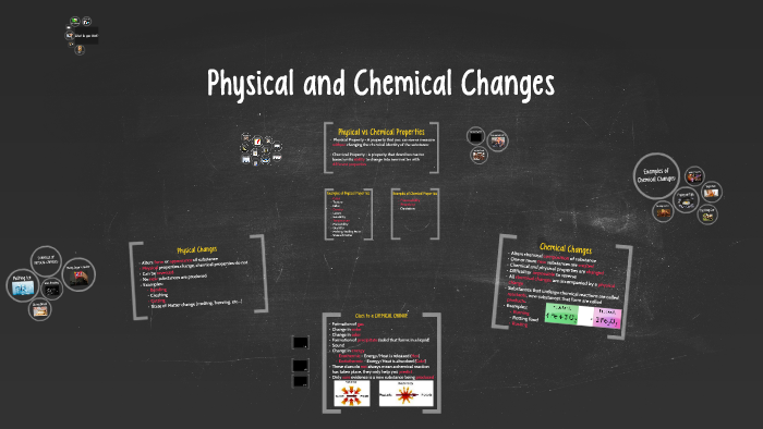 Physical and Chemical Changes by Nina Miller on Prezi