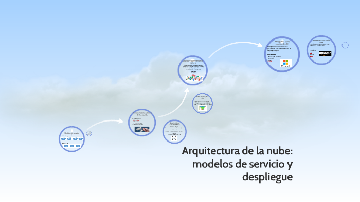 Arquitectura de la nube: modelos de servicio y despliegue by Dani Chaves