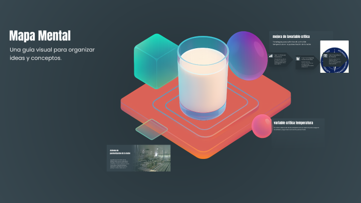 Mapa Mental by DAVID FRANCISCO MELGAREJO CASTILLO on Prezi