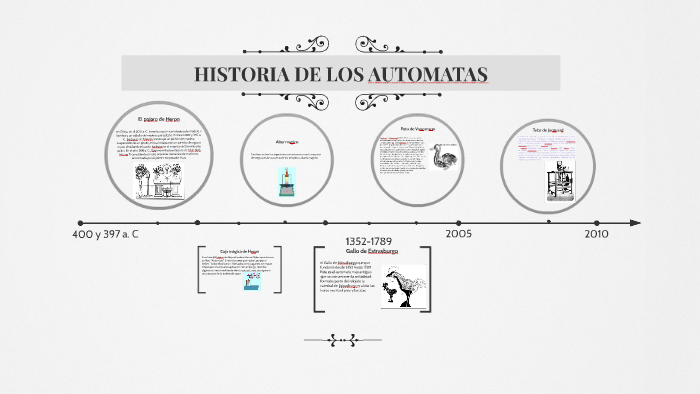 HISTORIA DE LOS AUTOMATAS By Valeria Alzate Merizalde On Prezi