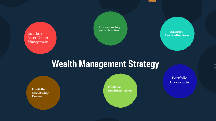 Wealth Management Strategy By Asif Ali On Prezi 0780