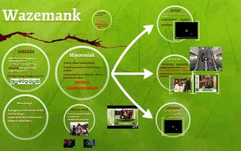 Wazemank By Peio Tobio Diez On Prezi wazemank-by-peio-tobio-diez-on-prezi