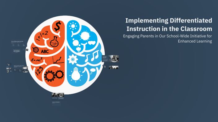 Implementing Differentiated Instruction in the Classroom by Eugene Clay ...