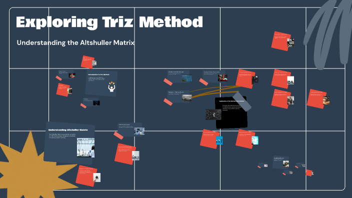 Exploring Triz Method by Amit Bhagure on Prezi