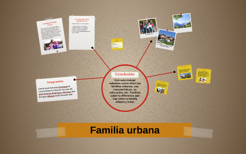 Discusión Que Es Familia Urbana