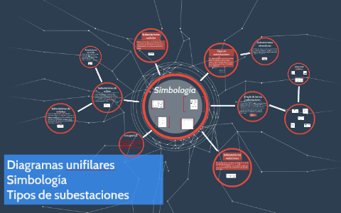 Diagramas unifilares Simbología by Luis Miranda