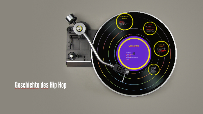 Geschichte Des Hip Hops By Daniela S. On Prezi