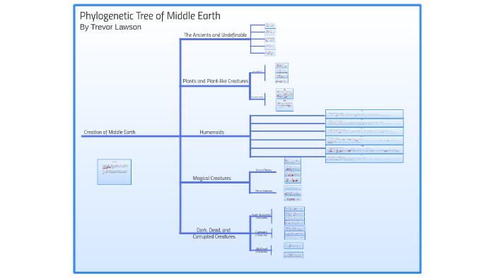 Phylogenetic Tree of Middle Earth by on Prezi