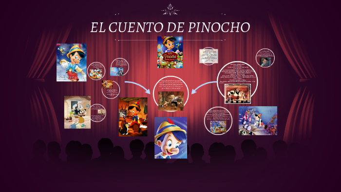 Ficha Bibliografica Del Cuento De Pinocho