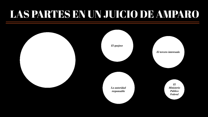 Actividad 2 Las partes en un juicio de amparo by victor velez on Prezi