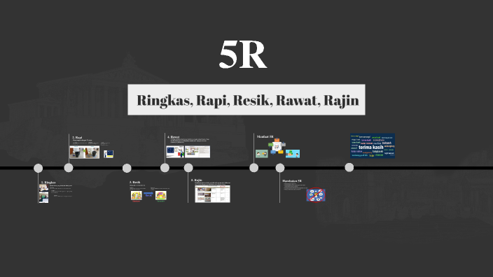5R in Food Industry by nur yanto on Prezi