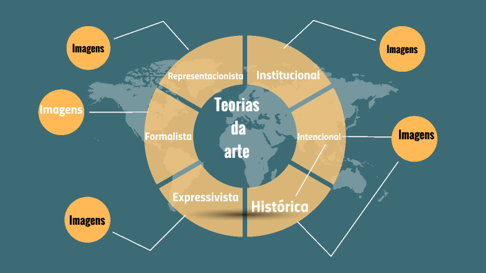 Teorias da arte by Tiago Lopes on Prezi