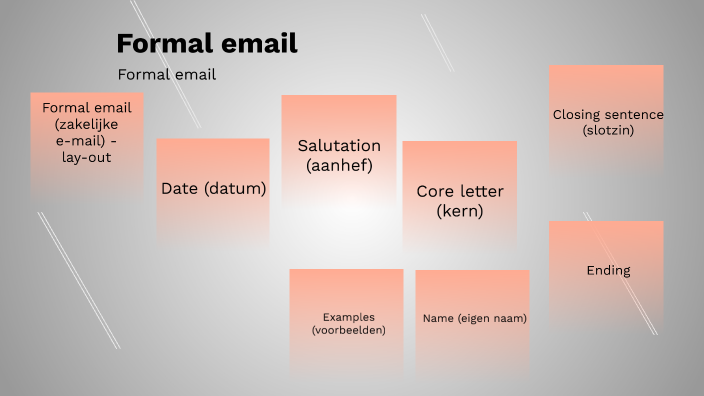 Formele Brief Example Formal Letter (zakelijke brief) by Tanja Herben on Prezi
