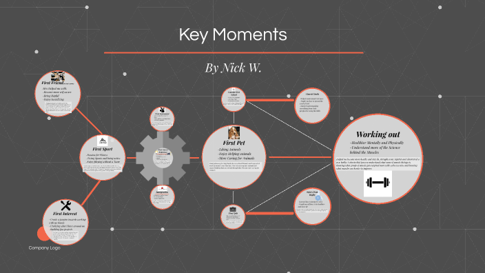 Timeline Key Moments By Nicholas Wessels On Prezi