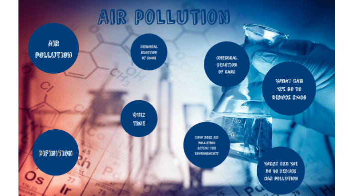 Air pollution by Avril Pereira on Prezi