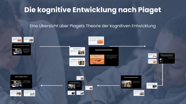 Piaget Kognitive Entwicklung Einfach Erklärt Die kognitive Entwicklung nach Piaget by Christian Pettenpohl on Prezi