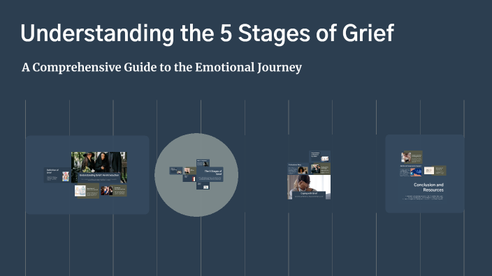 Understanding the 5 Stages of Grief by Jaiden Wood on Prezi