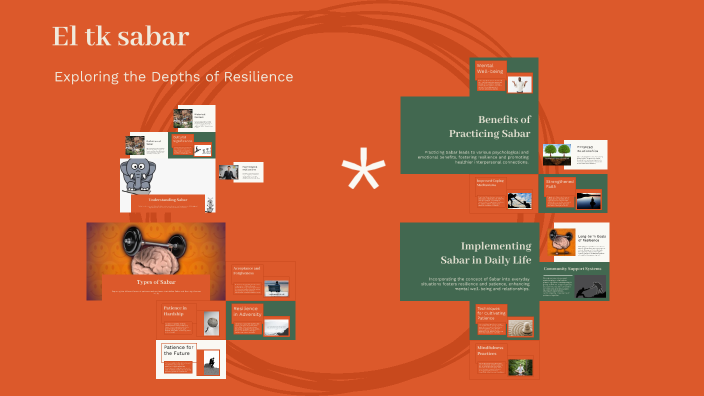 El tk sabar by ATIKAH NUR ZULAIKHA AZAM on Prezi