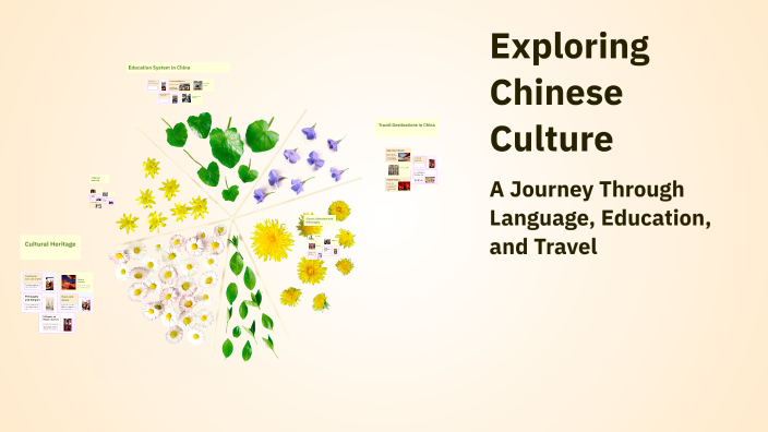 Exploring Chinese Culture by 胖胖 謝 on Prezi